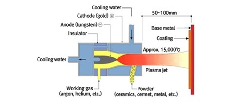 PLASMA 용사