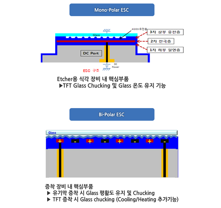 원리